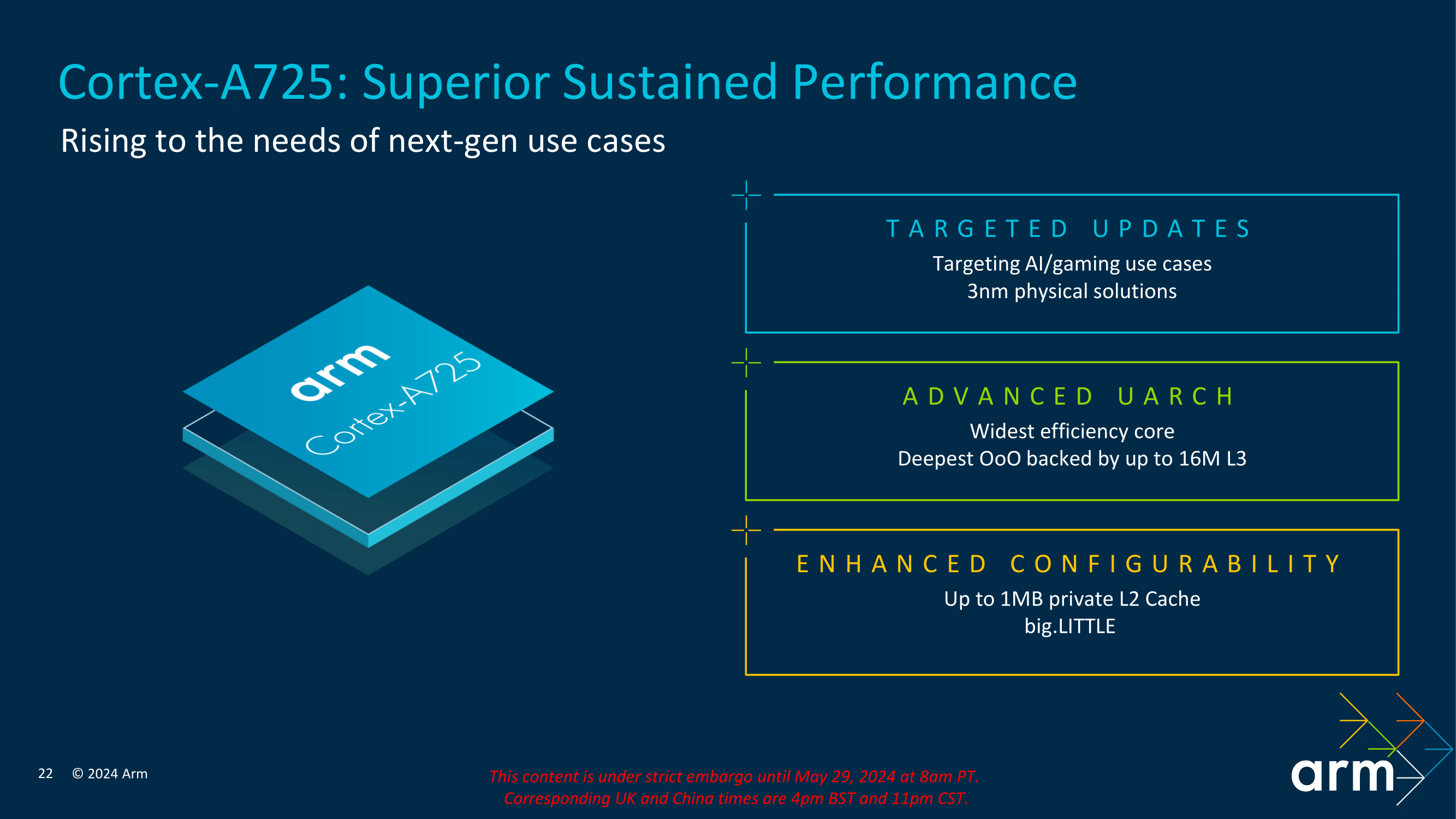 Arm Cortex A Improvements To Middle Core Efficiency Arm Unveils